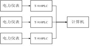 T-910PLC̓Mxg(sh)OϵyOӋ-D1.JPG