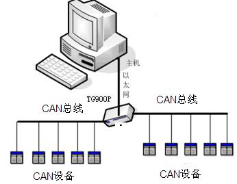 MODBUS RTUf(xi)hDQMODBUS TCP