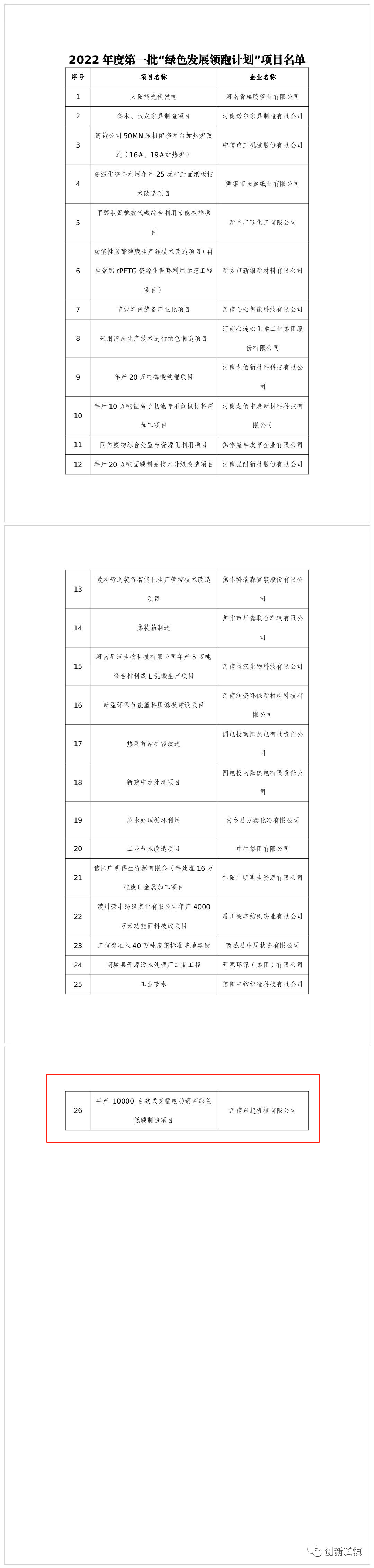 2022年度河南省一批“綠色發(fā)展領(lǐng)跑計劃”項目發(fā)布！長(cháng)垣這個(gè)項目上榜！